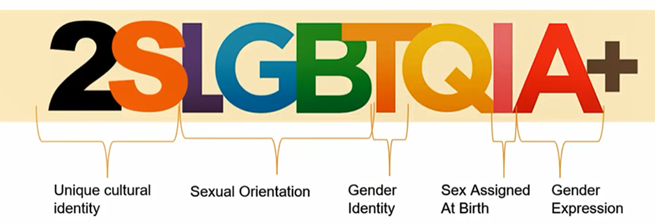 Blog_LGBTQ_image-2.png